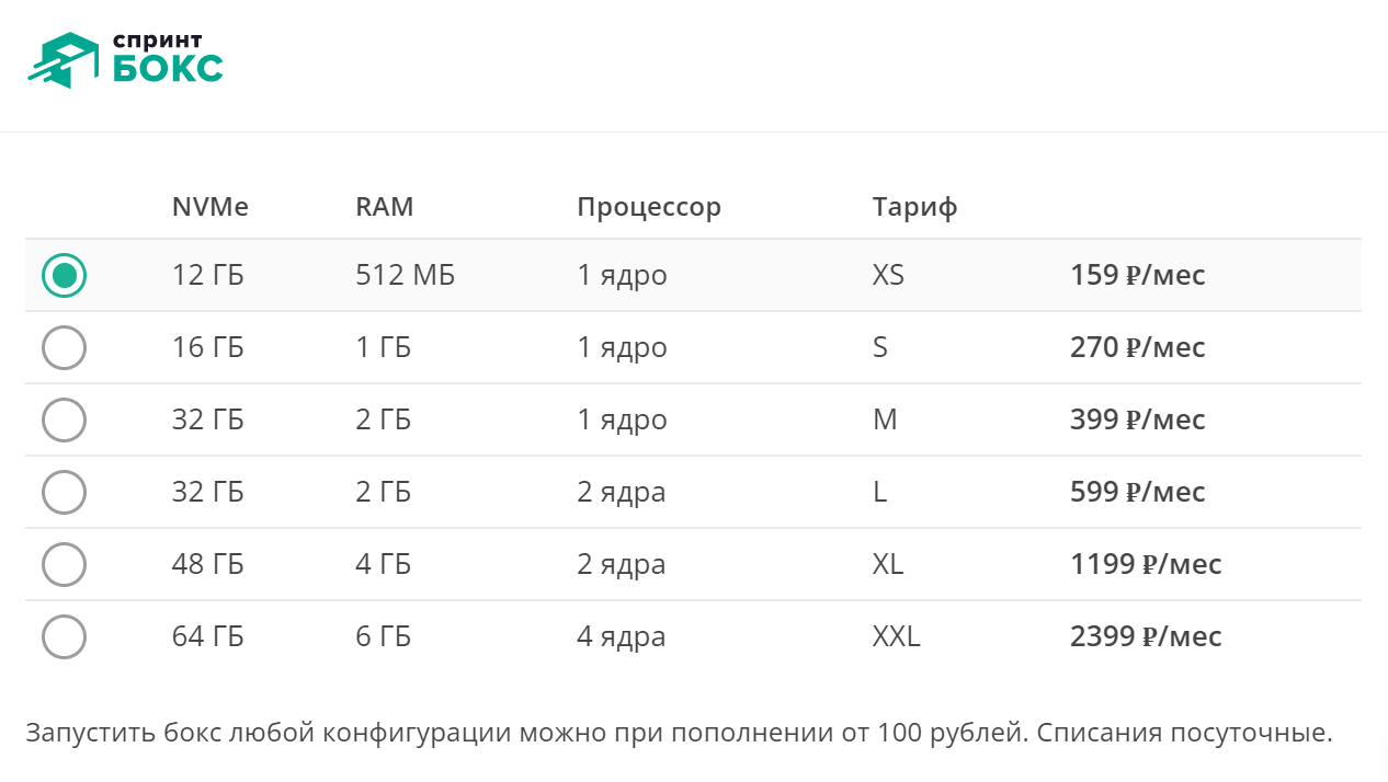 Цены услуг Sprintbox на 12 апреля 2022 год.